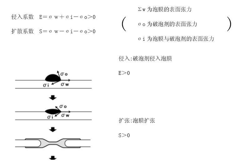 <a href='http://paulingchem.com.cn/product/product-0001,0011,0022.shtml' class='keys' title='點(diǎn)擊查看關(guān)于消泡劑的相關(guān)信息' target='_blank'>消泡劑</a>