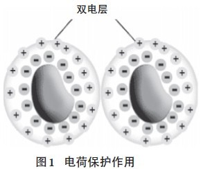 超分散潤濕<a href='http://paulingchem.com.cn/product/product-0001,0011,0020.shtml' class='keys' title='點(diǎn)擊查看關(guān)于分散劑的相關(guān)信息' target='_blank'>分散劑</a>,水性顏料涂料