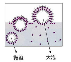 消泡劑，脫泡劑，迪高消泡劑，迪高脫泡劑