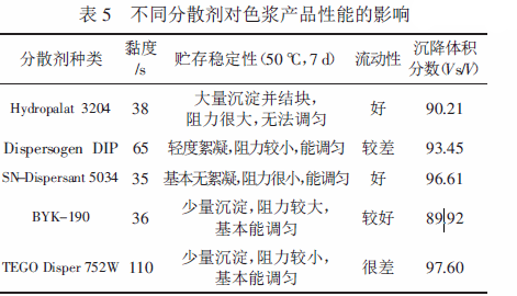 涂料潤(rùn)濕分散劑,迪高分散劑,三升貿(mào)易,油墨分散劑,<a href='http://paulingchem.com.cn' class='keys' title='點(diǎn)擊查看關(guān)于涂料助劑的相關(guān)信息' target='_blank'>涂料助劑</a>,顏料分散劑