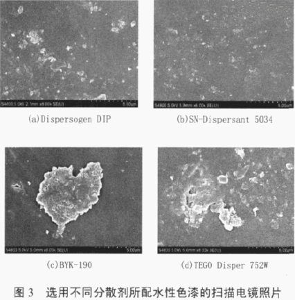涂料潤(rùn)濕分散劑,迪高分散劑,三升貿(mào)易,油墨分散劑,<a href='http://paulingchem.com.cn' class='keys' title='點(diǎn)擊查看關(guān)于涂料助劑的相關(guān)信息' target='_blank'>涂料助劑</a>,顏料分散劑