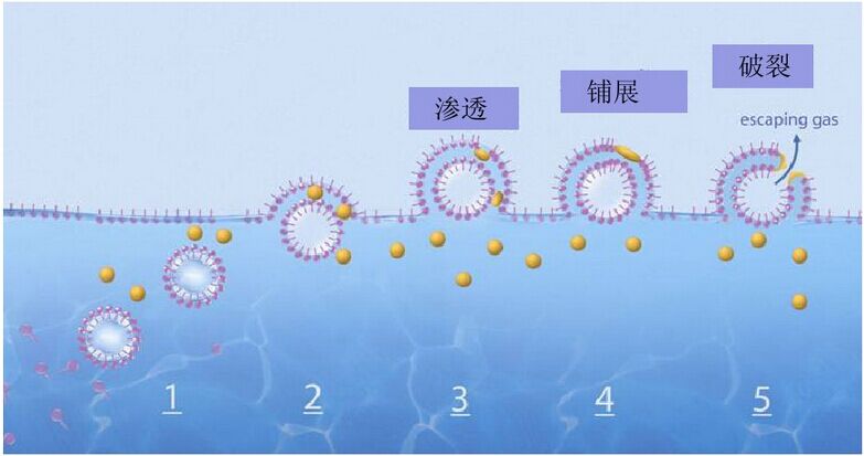 消泡劑，脫泡劑，迪高消泡劑，迪高脫泡劑