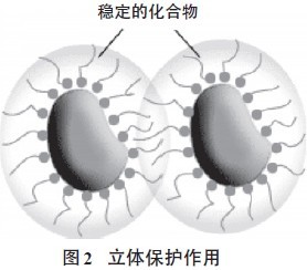 超分散潤濕<a href='http://paulingchem.com.cn/product/product-0001,0011,0020.shtml' class='keys' title='點(diǎn)擊查看關(guān)于分散劑的相關(guān)信息' target='_blank'>分散劑</a>,水性顏料涂料
