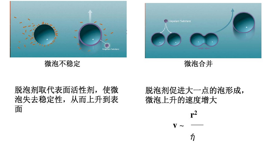 消泡劑，脫泡劑，迪高消泡劑，迪高脫泡劑