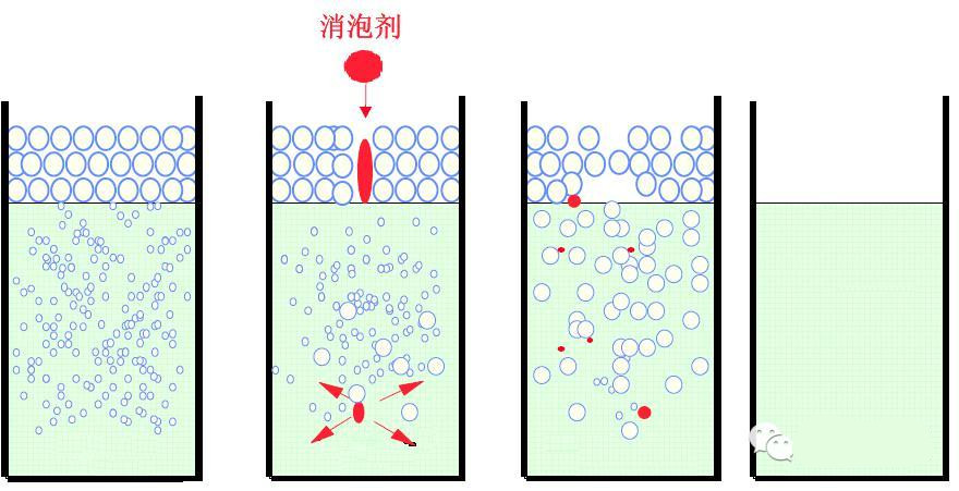 <a href='http://paulingchem.com.cn/product/product-0001,0011,0022.shtml' class='keys' title='點(diǎn)擊查看關(guān)于消泡劑的相關(guān)信息' target='_blank'>消泡劑</a>
