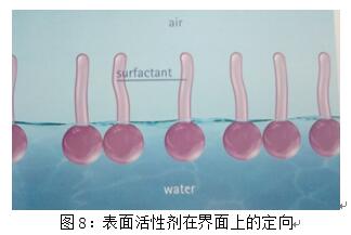 基材潤(rùn)濕劑,水性<a href='http://paulingchem.com.cn/product/product-0001,0011,0018.shtml' class='keys' title='點(diǎn)擊查看關(guān)于潤(rùn)濕劑的相關(guān)信息' target='_blank'>潤(rùn)濕劑</a>,底材<a href='http://paulingchem.com.cn/product/product-0001,0011,0018.shtml' class='keys' title='點(diǎn)擊查看關(guān)于潤(rùn)濕劑的相關(guān)信息' target='_blank'>潤(rùn)濕劑</a>,溶劑型潤(rùn)濕劑,迪高<a href='http://paulingchem.com.cn/product/product-0001,0011,0018.shtml' class='keys' title='點(diǎn)擊查看關(guān)于潤(rùn)濕劑的相關(guān)信息' target='_blank'>潤(rùn)濕劑</a>,潤(rùn)濕劑批發(fā),涂料潤(rùn)濕劑,抑泡潤(rùn)濕劑,潤(rùn)濕劑