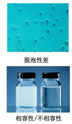 消泡劑，脫泡劑，迪高消泡劑，迪高脫泡劑