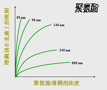 <a href='http://paulingchem.com.cn/product/product-0001,0011,0020.shtml' class='keys' title='點(diǎn)擊查看關(guān)于分散劑的相關(guān)信息' target='_blank'>分散劑</a> 增稠劑