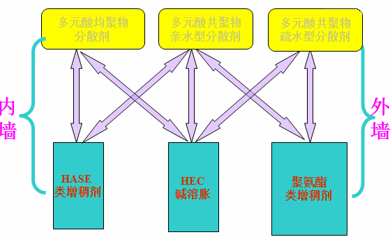<a href='http://paulingchem.com.cn/product/product-0001,0011,0020.shtml' class='keys' title='點(diǎn)擊查看關(guān)于分散劑的相關(guān)信息' target='_blank'>分散劑</a> 增稠劑