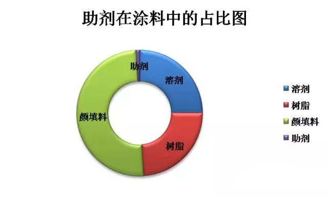 涂料原材料,迪高助劑,<a href='http://paulingchem.com.cn' class='keys' title='點擊查看關于涂料助劑的相關信息' target='_blank'>涂料助劑</a>,色精,色漿,羥乙基纖維素,<a href='/product/product-0001,0013.shtml' class='keys' title='點擊查看關于水性聚氨酯的相關信息' target='_blank'>水性聚氨酯</a>
