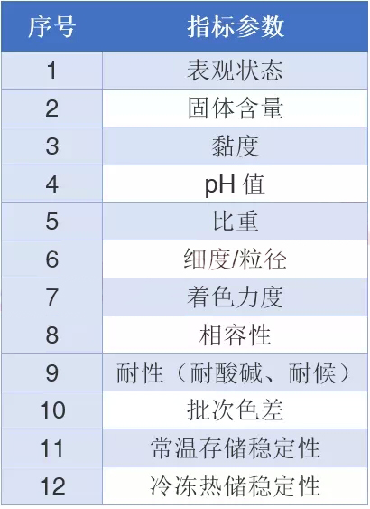 水性色漿，色漿，涂料色漿
