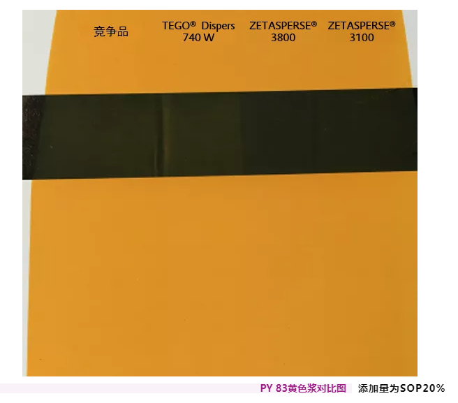 潤濕<a href='http://paulingchem.com.cn/product/product-0001,0011,0020.shtml' class='keys' title='點(diǎn)擊查看關(guān)于分散劑的相關(guān)信息' target='_blank'>分散劑</a>,水性涂料,水性<a href='http://paulingchem.com.cn/product/product-0001,0011,0020.shtml' class='keys' title='點(diǎn)擊查看關(guān)于分散劑的相關(guān)信息' target='_blank'>分散劑</a>,涂料助劑,<a href='http://paulingchem.com.cn/product/product-0001,0011.shtml' class='keys' title='點(diǎn)擊查看關(guān)于迪高助劑的相關(guān)信息' target='_blank'>迪高助劑</a>,建筑涂料分散劑,工業(yè)涂料分散劑