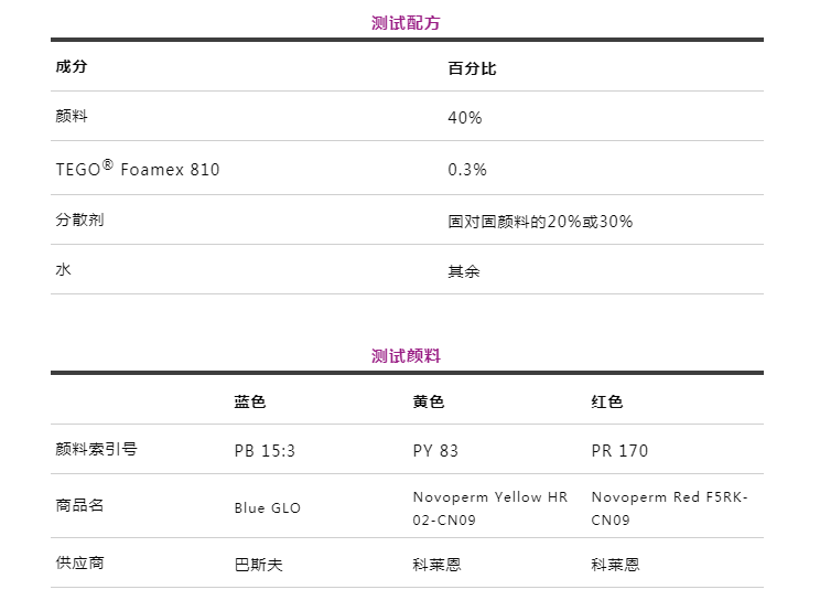 潤濕分散劑,水性涂料,水性分散劑,涂料助劑,<a href='http://paulingchem.com.cn/product/product-0001,0011.shtml' class='keys' title='點(diǎn)擊查看關(guān)于迪高助劑的相關(guān)信息' target='_blank'>迪高助劑</a>,建筑涂料分散劑,工業(yè)涂料分散劑