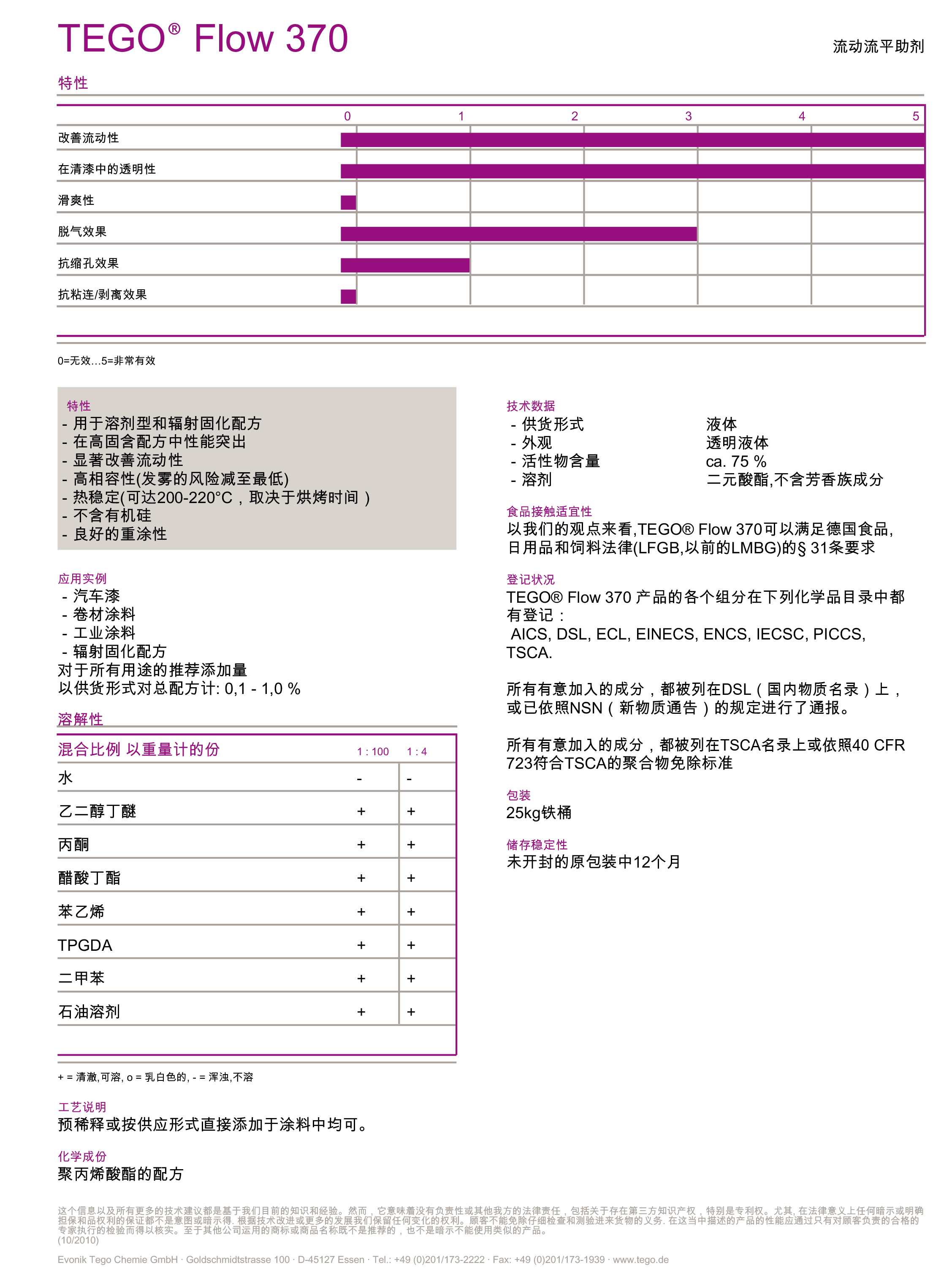 UV<a href='http://paulingchem.com.cn' class='keys' title='點擊查看關于涂料助劑的相關信息' target='_blank'>涂料助劑</a>