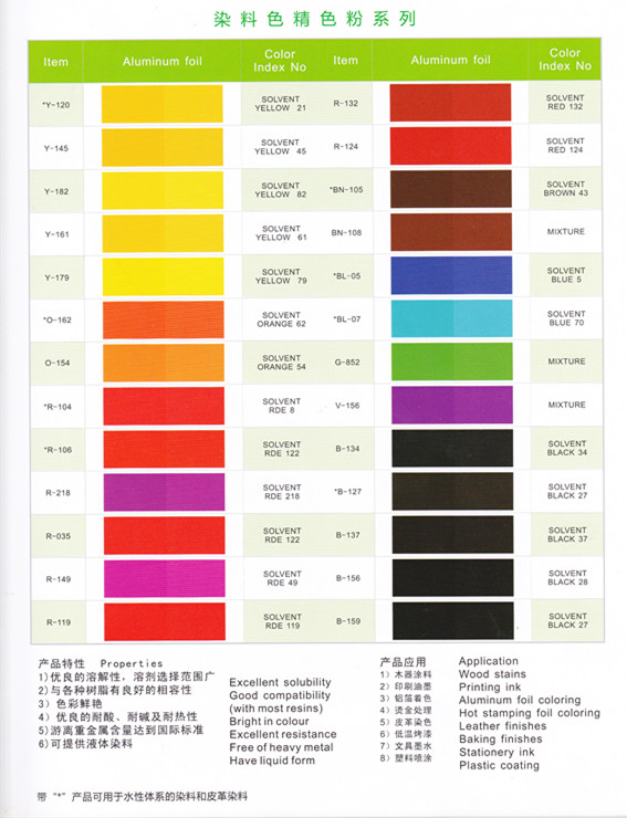 色漿,有機(jī)色漿,無(wú)機(jī)色漿,油性色漿,水性色漿